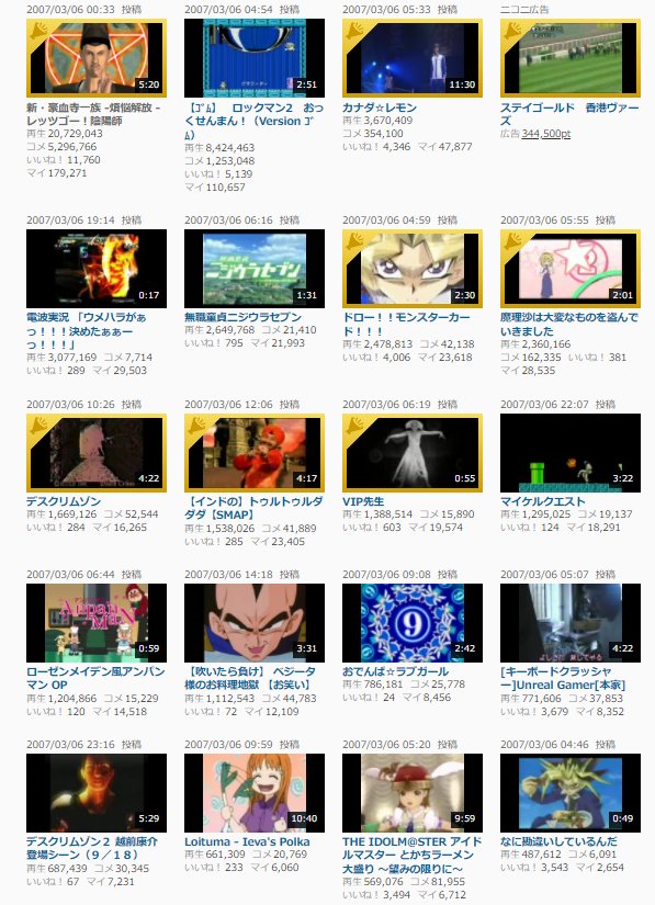 15年前の今日ニコニコ動画に投稿された動画一覧がレジェンド過ぎるｗｗｗｗｗｗｗｗｗｗｗｗ 同人速報