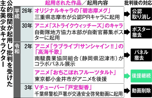 悲報 アニメで町おこし が継続的に成功してる事例 らき すたとゆるキャンだけ 同人速報 悲報 アニメで町おこし が継続的に成功してる事例 らき すたとゆるキャンだけ 同人速報