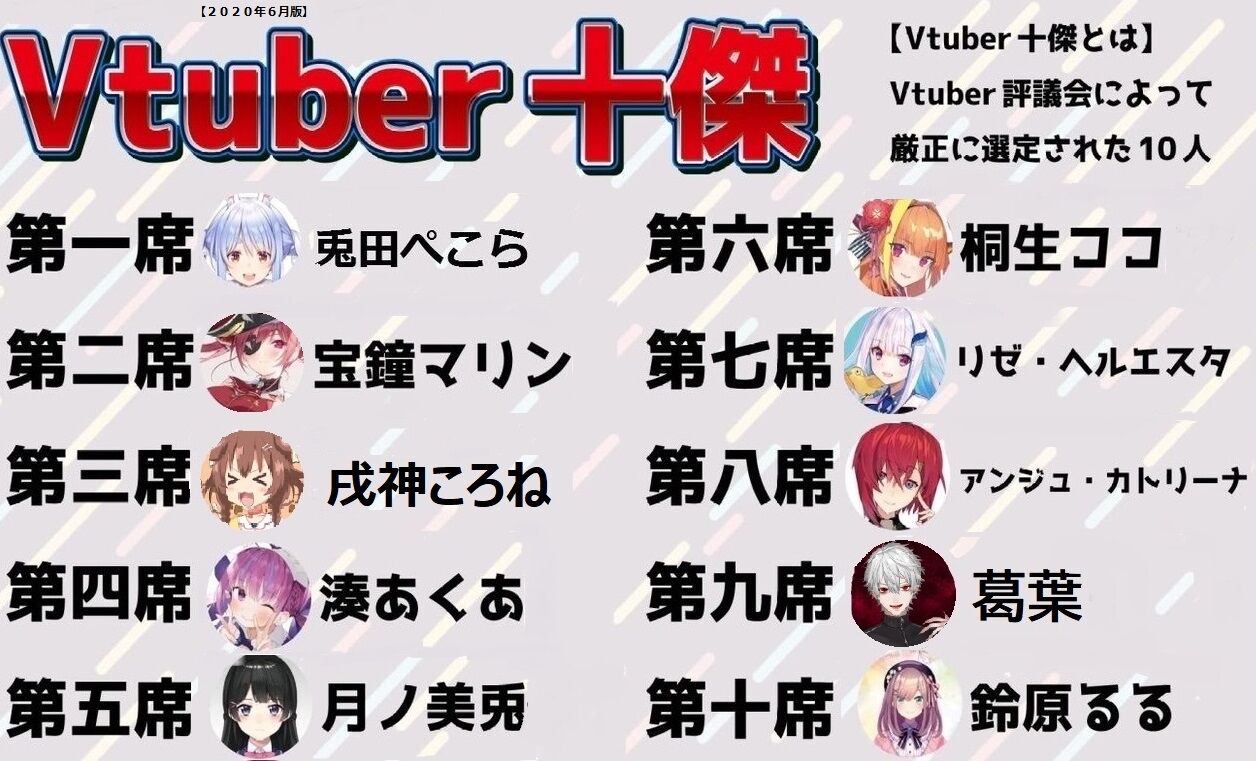 速報 Vtuber強さランキング 発表されるwwwwwwwwwwwwwwwwwwwww 同人速報 速報 Vtuber強さランキング 発表されるwwwwwwwwwwwwwwwwwwwww 同人速報