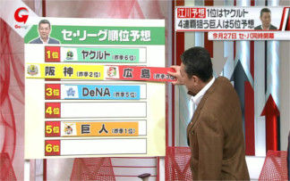 広島カープ 江川卓の 15プロ野球順位予想 セ リーグは1位ヤクルト 5位巨人のサプライズ 2位争いは阪神 広島 パ リーグは1位オリ 2位sb 3位ロッテ 広島カープブログ