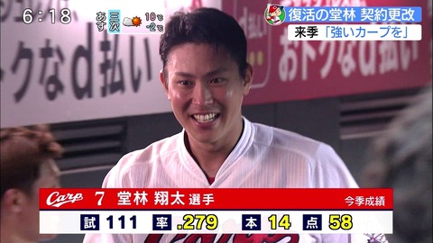 契約更改 広島カープブログ