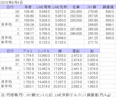 20190804