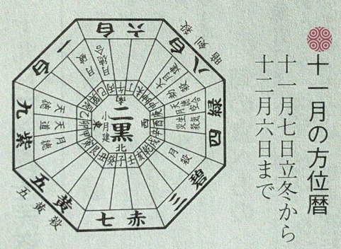 11月月盤2