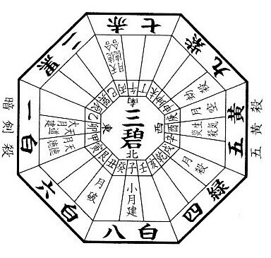 7月の方位
