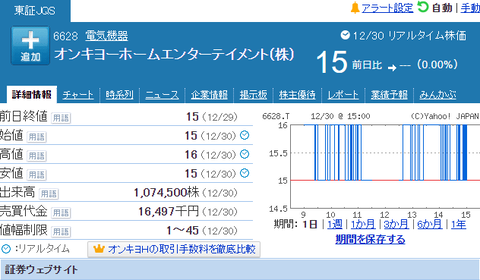 オンキヨ