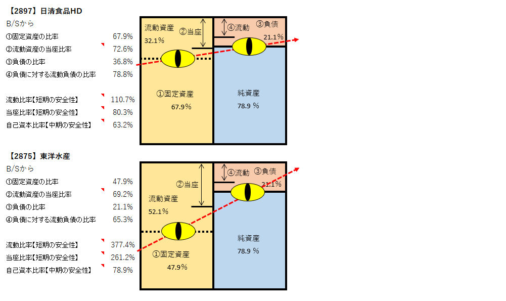 東洋 水産 株価