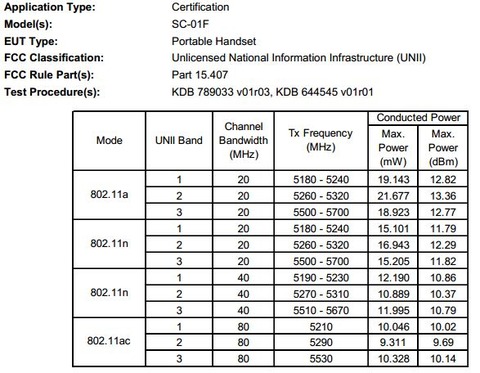 Wi-Fi(無線LAN)は11ac対応のギャラクシーノート3 SC-01F