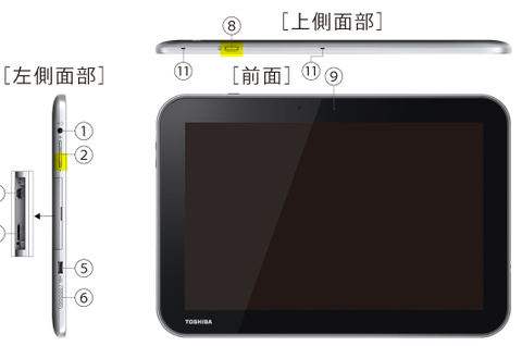 REGZA Tablet AT503(レグザタブレット)のスクリーンショット保存方法