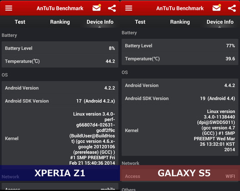 温度はXperia Z1の方が上