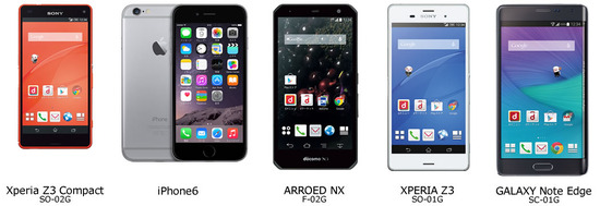 iPhone6&2014年冬モデルスマートフォンのサイズ比較