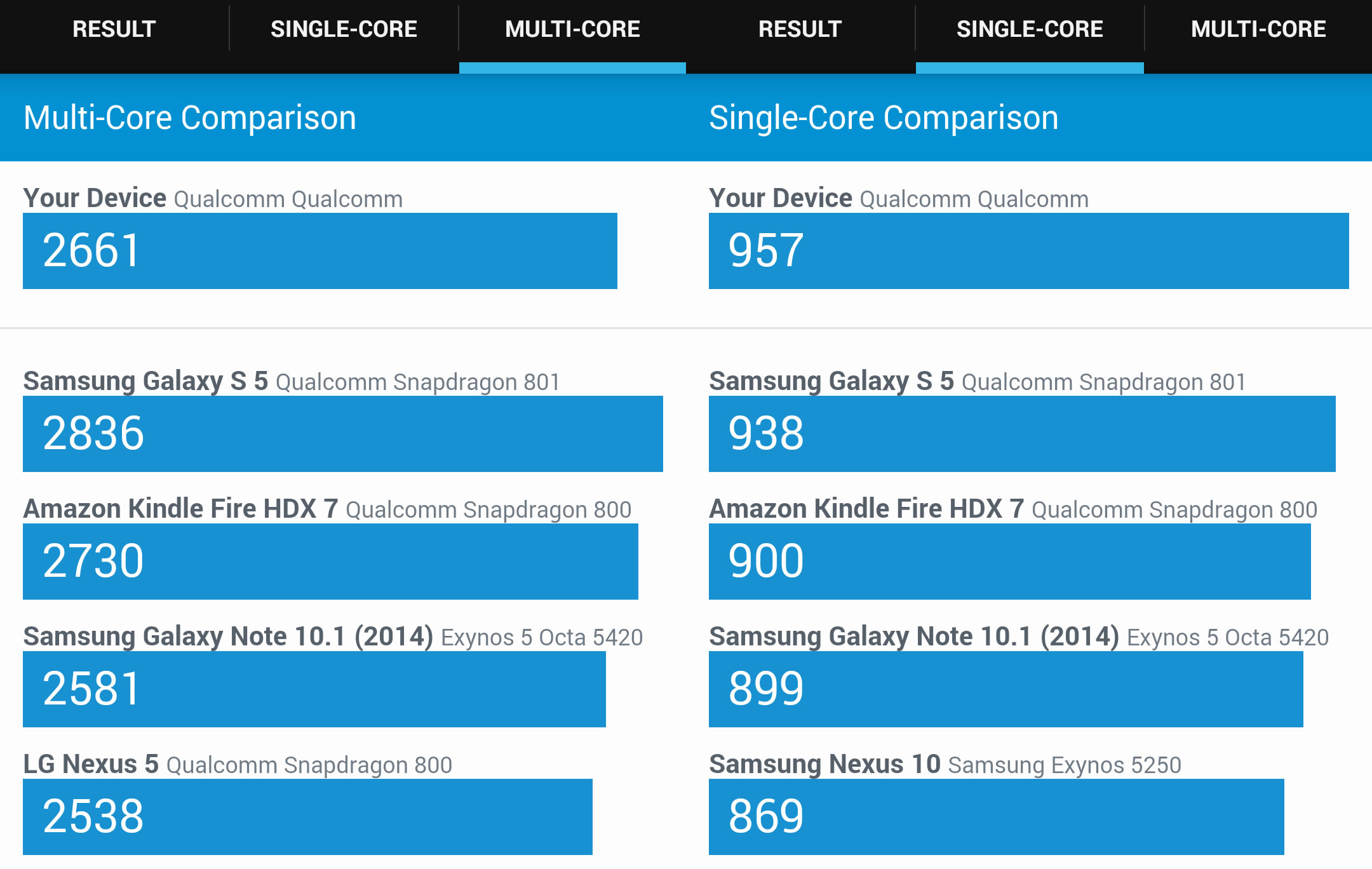 Xperia Z3のベンチマーク結果比較 So 01g Docomo Sol26 Au 401so ソフトバンク ドコモ スマートフォンおすすめ情報局