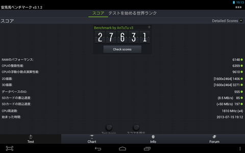 REGZA Tablet AT703(レグザタブレット)の性能(ベンチマーク結果)