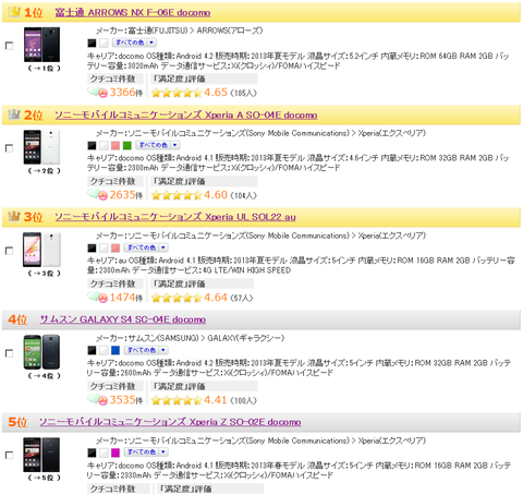 comの「スマートフォン人気ランキング」