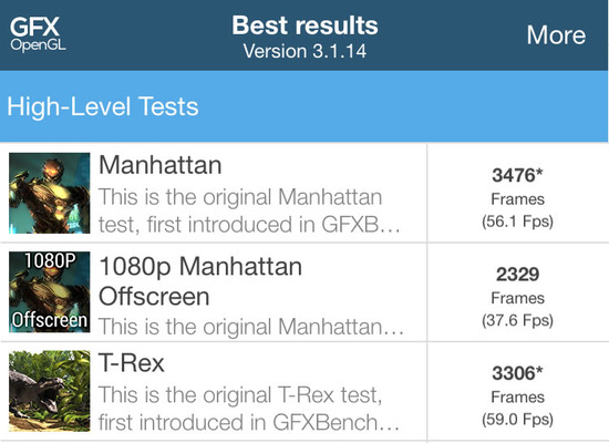 iPhone6sのグラフィック性能ベンチマーク