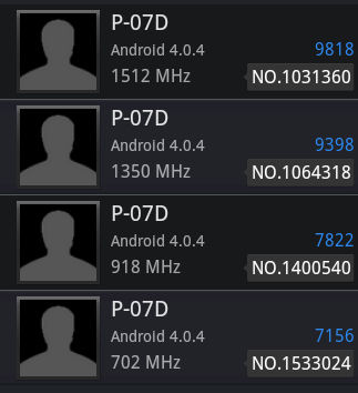 ELUGA POWER P-07Dのベンチマーク結果(Antutu)