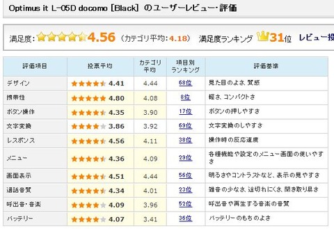 オプティマスitの口コミや評価