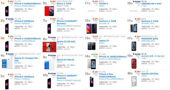 スマートフォン週間売れ筋ランキング