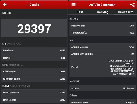 エクスぺリアZ2 SO-03FのAntutuベンチマーク結果２