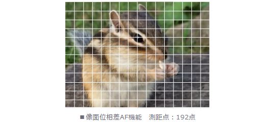 IMX230(Xperia Z4?)とIMX220(Xperia Z3)の比較