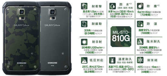 GALAXY S5 ACTIVE SC-02Gの耐温湿度スペック