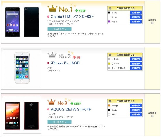GALAXY S5人気が伸び悩むドコモオンラインショップランキング