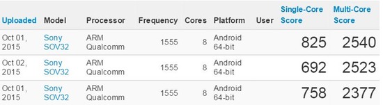 au Xperia Z5 SOV32 benchmark