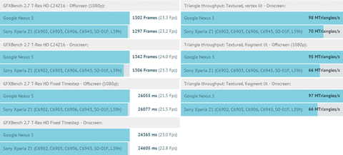 NEXUS5（ネクサス）のベンチマークスコア１