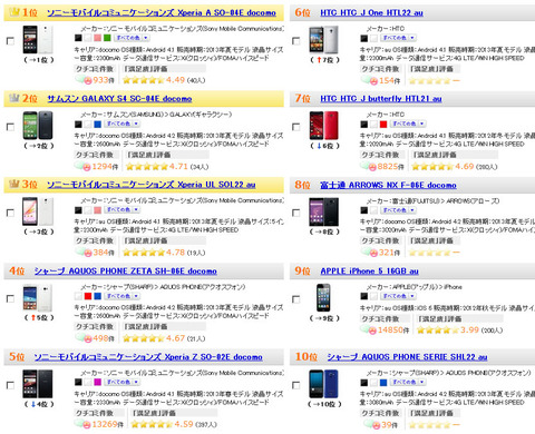 comでの人気スマホランキング