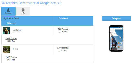 NEXUS6のベンチマークスコア