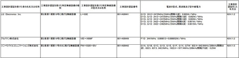 Xperia Dogo SO-04Eの発売日や発表日について