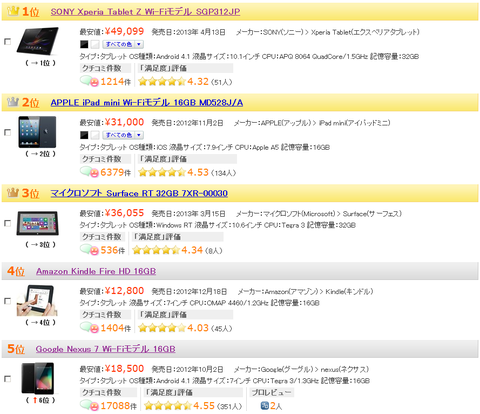 タブレットの人気・売れ筋ランキング