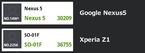 NEXUS5のAntutuベンチマークスコア