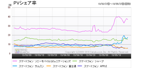 データ推移比較_PVシェア率_20130529_000214
