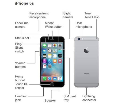 アイフォン6S 各部の名称