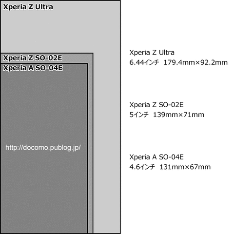 XPERIA Z ULTRA サイズの目安（Xperia Z・Xperia Aと比較）