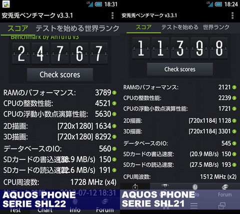 AQUOS PHONE SERIE(SHL21 SHL22)のベンチマーク結果比較
