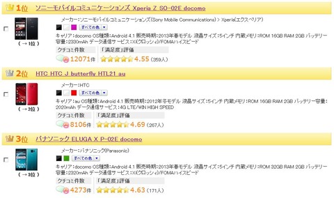 価格comのスマートフォンランキング