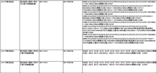 冬モデル AQUOS ZETA SH-01Hが技的通過