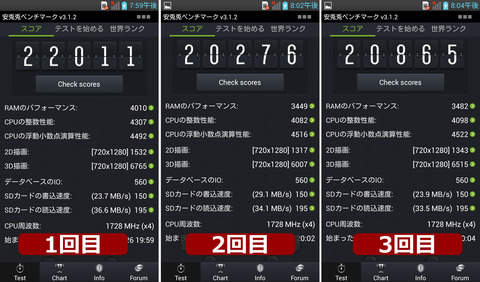 Optimus it L-05Eのベンチマークスコア比較