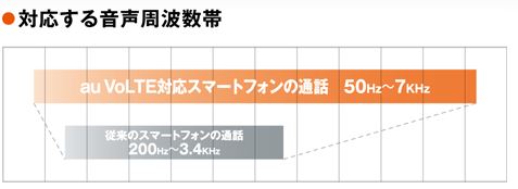 isai VL LGV31 auの通話は高音質
