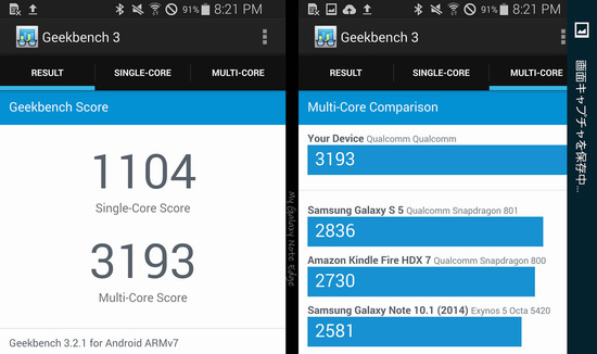 GALAXY Note Edge(SC-01G・SCL24)のGeekBench3結果