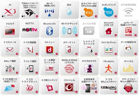AQUOS PHONE ZETA SH-01Fの発売日は2013年11月7日