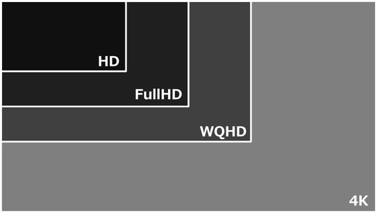 スマホのディスプレイの解像度は4Kになる?