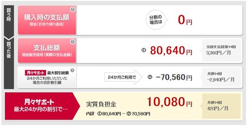 iPhone5s ゴールド 32GBの価格
