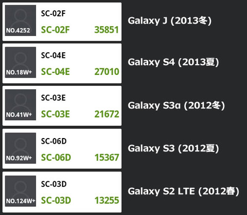 Galaxy J SC-02F(ギャラクシーJ)のAntutuベンチマーク結果