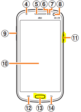 au GALAXY S3 Progre SCL21のスクリーンショット保存