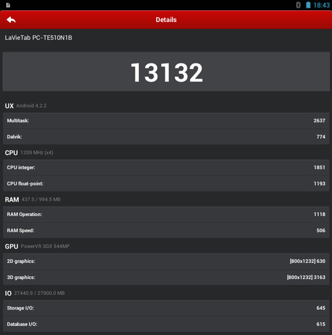 LaVie Tab E TE510のantutuベンチマーク結果