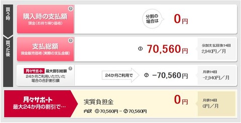 iPhone5c 32GBの価格