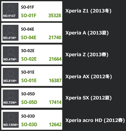 Xperia Z1 So 01f レビュー スクリーンショット保存とベンチマーク結果の旧機種比較 ドコモ スマートフォンおすすめ情報局 Xperia Z1 So 01f レビュー スクリーンショット保存とベンチマーク結果の旧機種比較 ドコモ スマートフォンおすすめ情報局