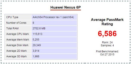 NEXUS 6P Antutu benchmark and PassMark